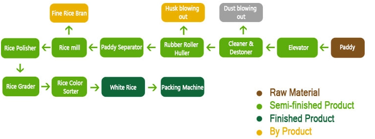 Rice-Milling-Plant