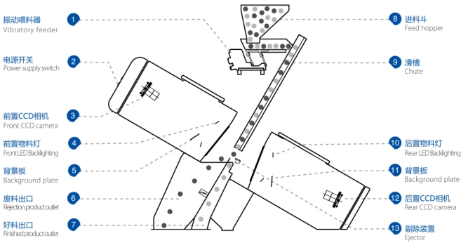 S1-4-Color-Sorter
